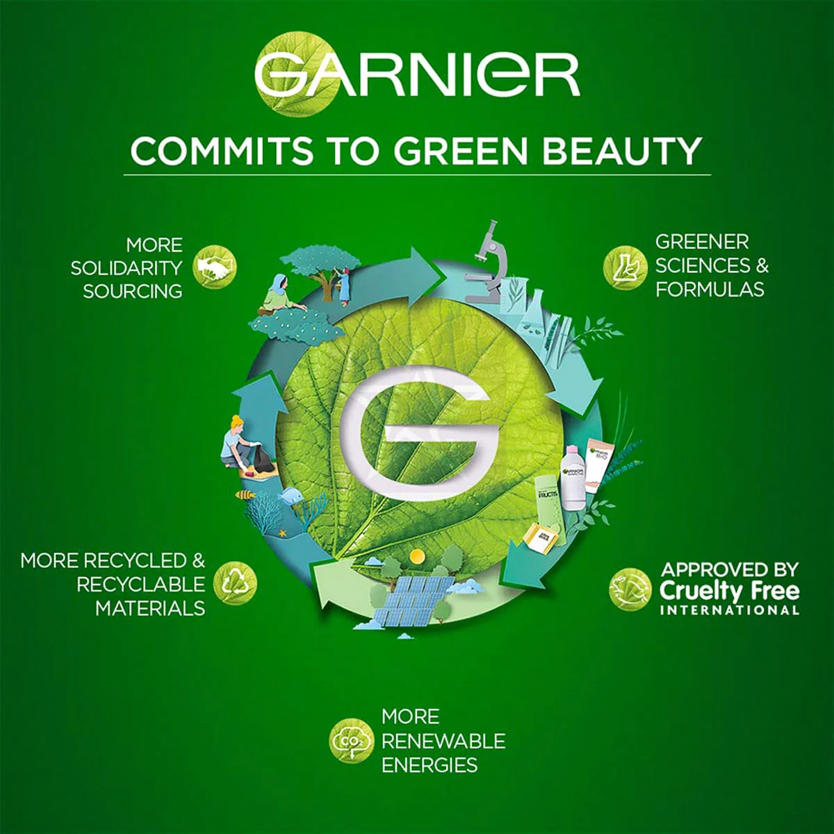 Garnier VITAMIN C YOGHURT Night Cream